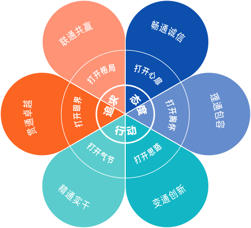 8.cc U投辅导者